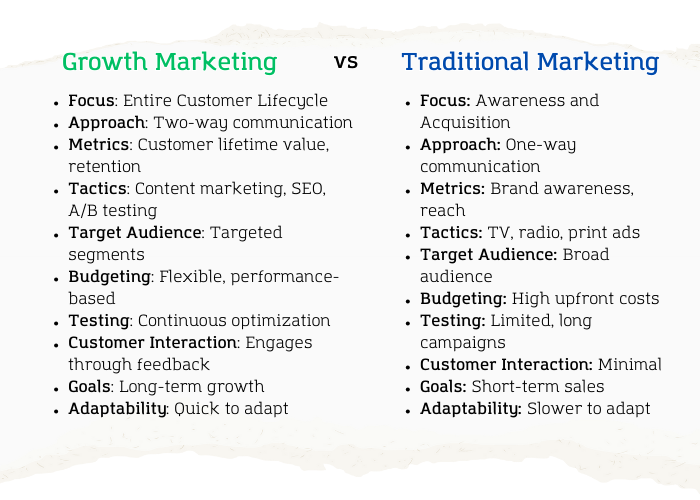 Growth Marketing vs. Digital Marketing